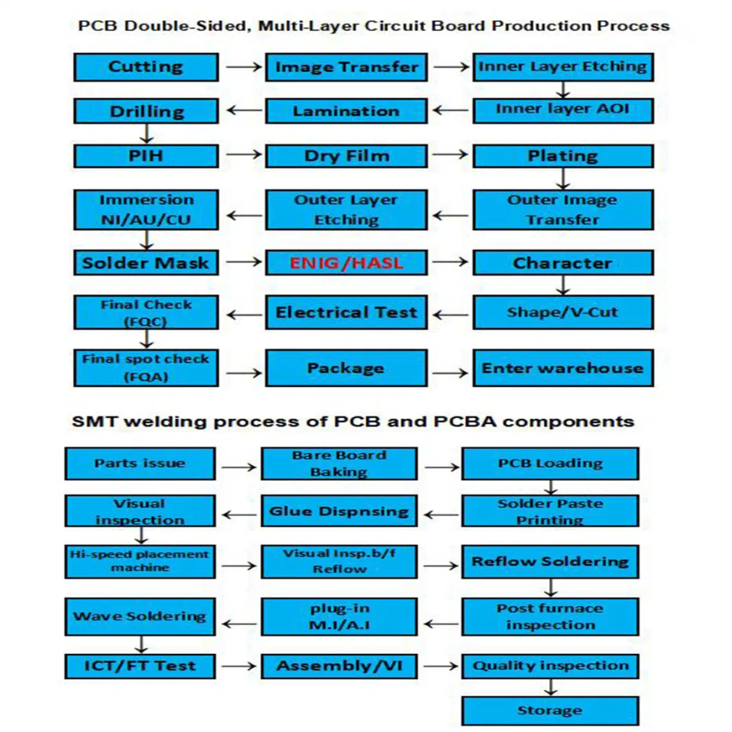 Customerized Printed Circuit PCB with Metal Dome Metal Reinforcement FPC